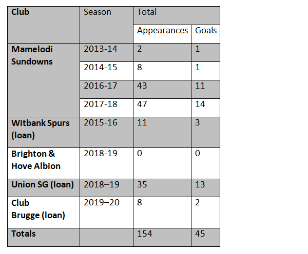 Percy Tau stats