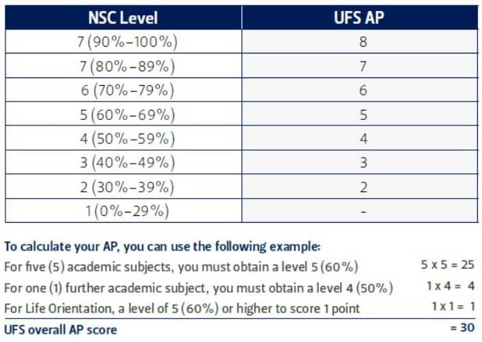 Ap Score Conversion Chart Physics 1