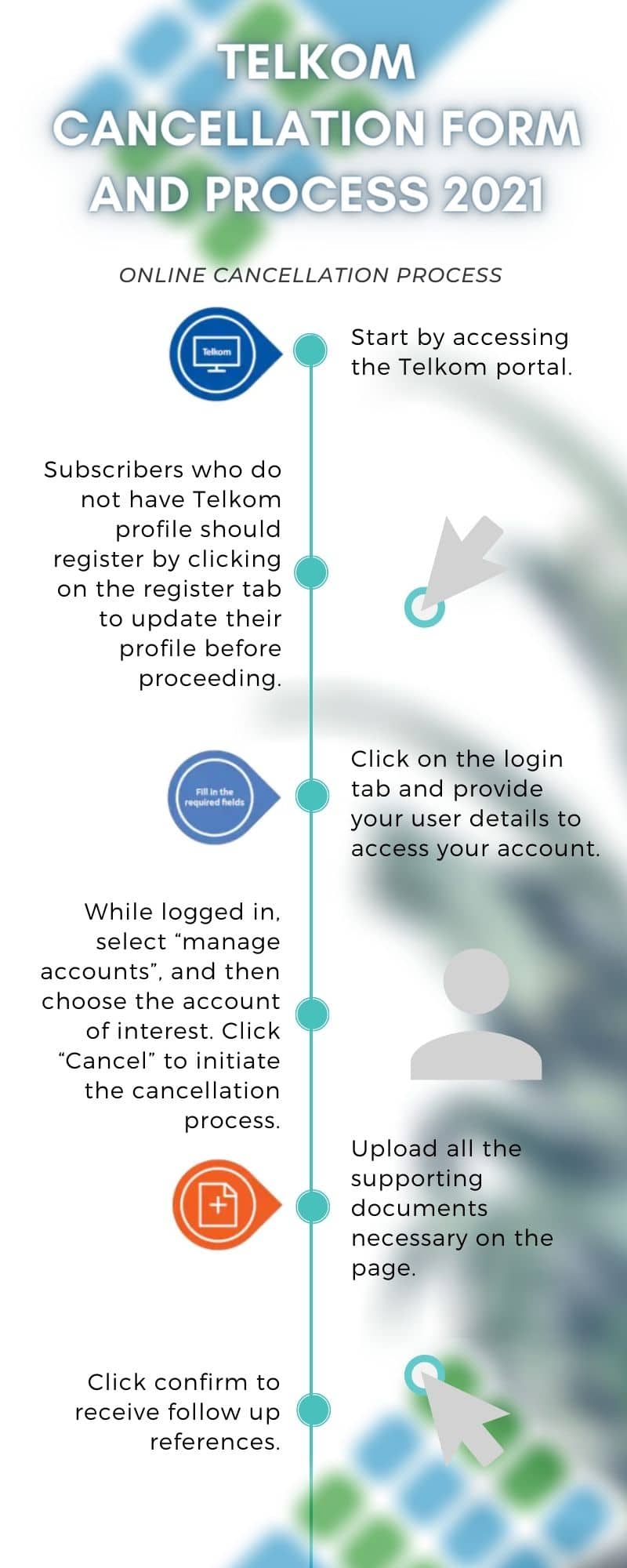 Telkom cancellation form and process