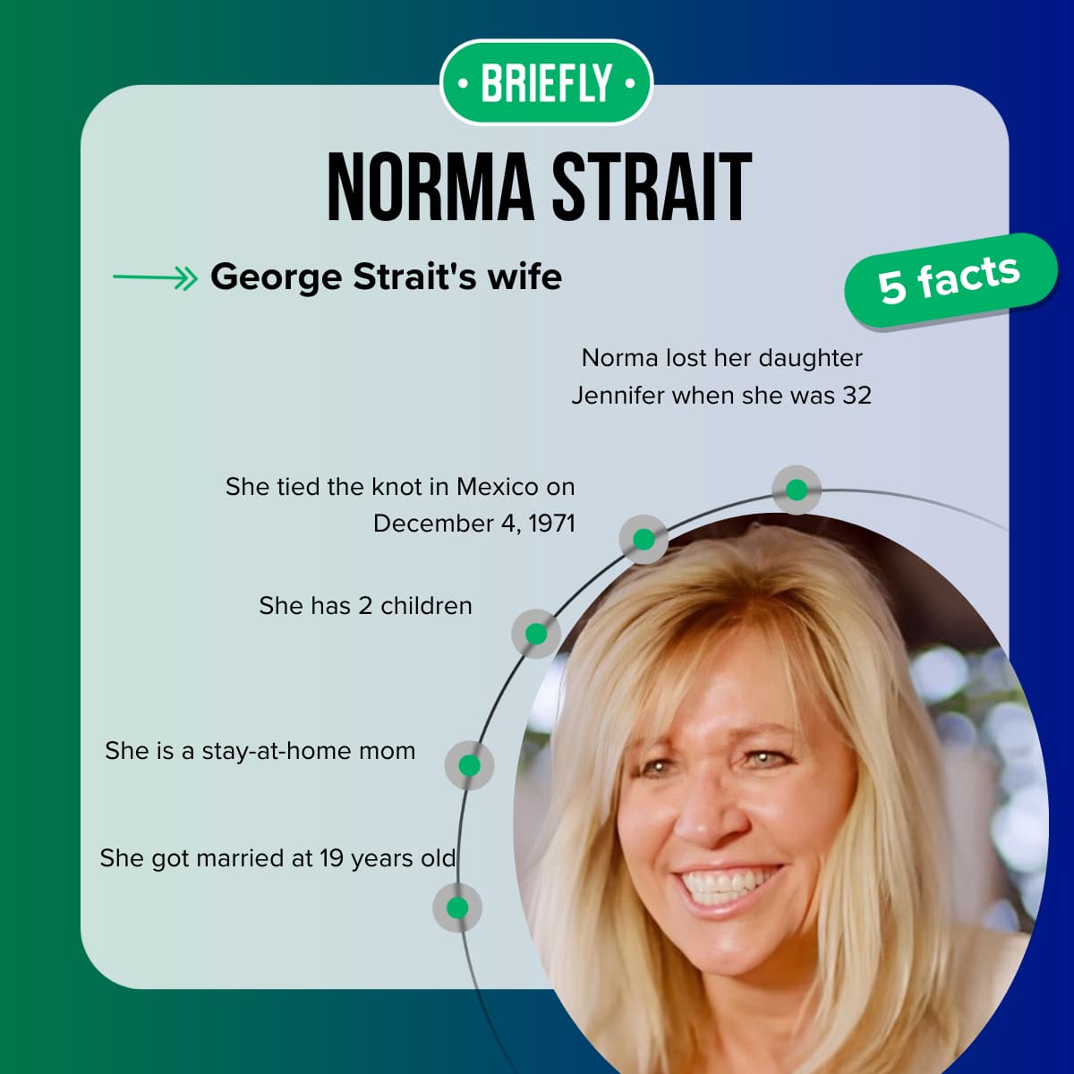 Norma Strait: Everything To Know About George Strait's Wife - Briefly.co.za