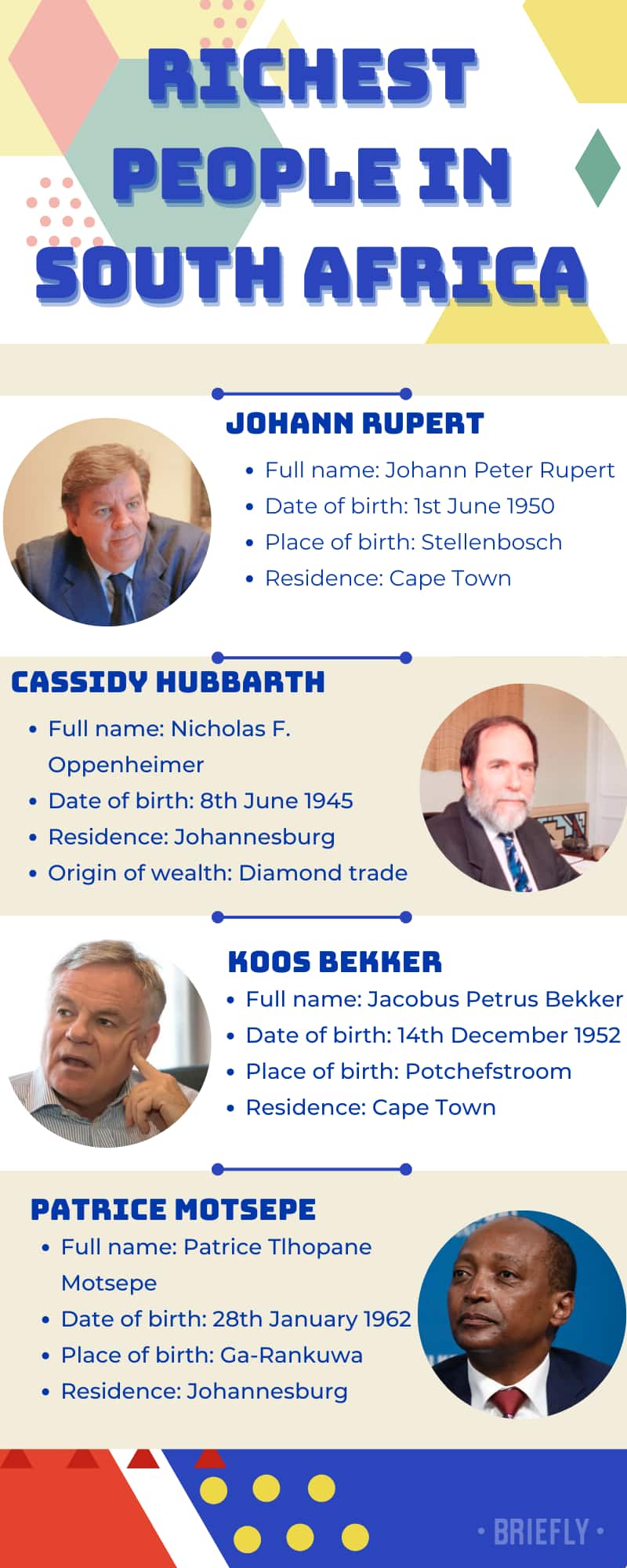 Richest people in South Africa