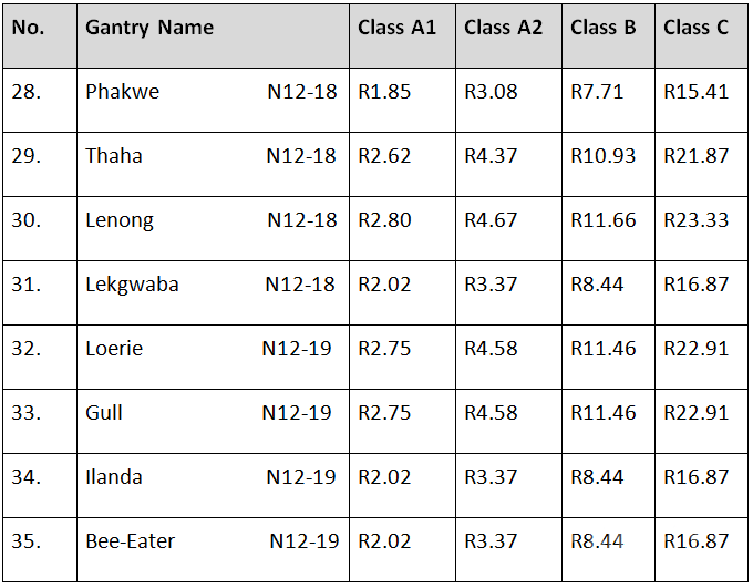 Latest toll fees for South Africa in 2022 (effective 1 March 2022 ...