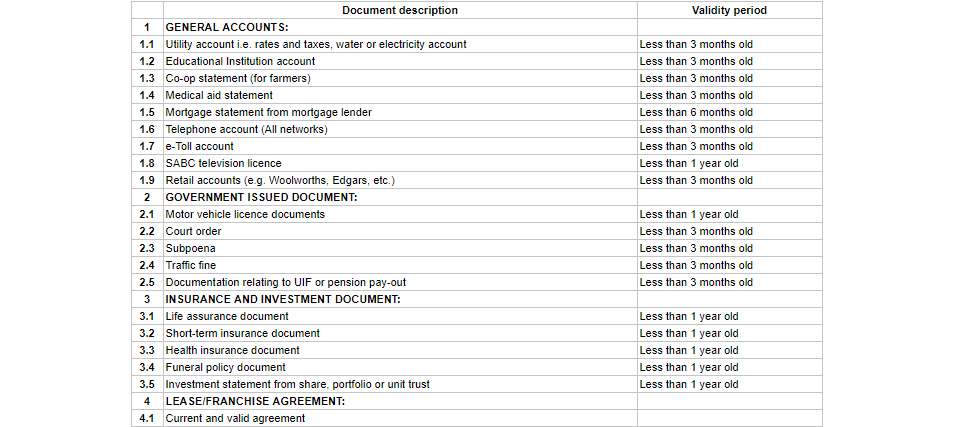 What do I need to register for SARS eFiling?