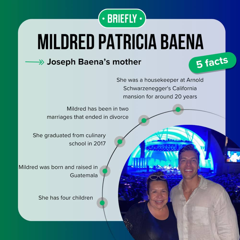 Mildred Patricia Baena facts
