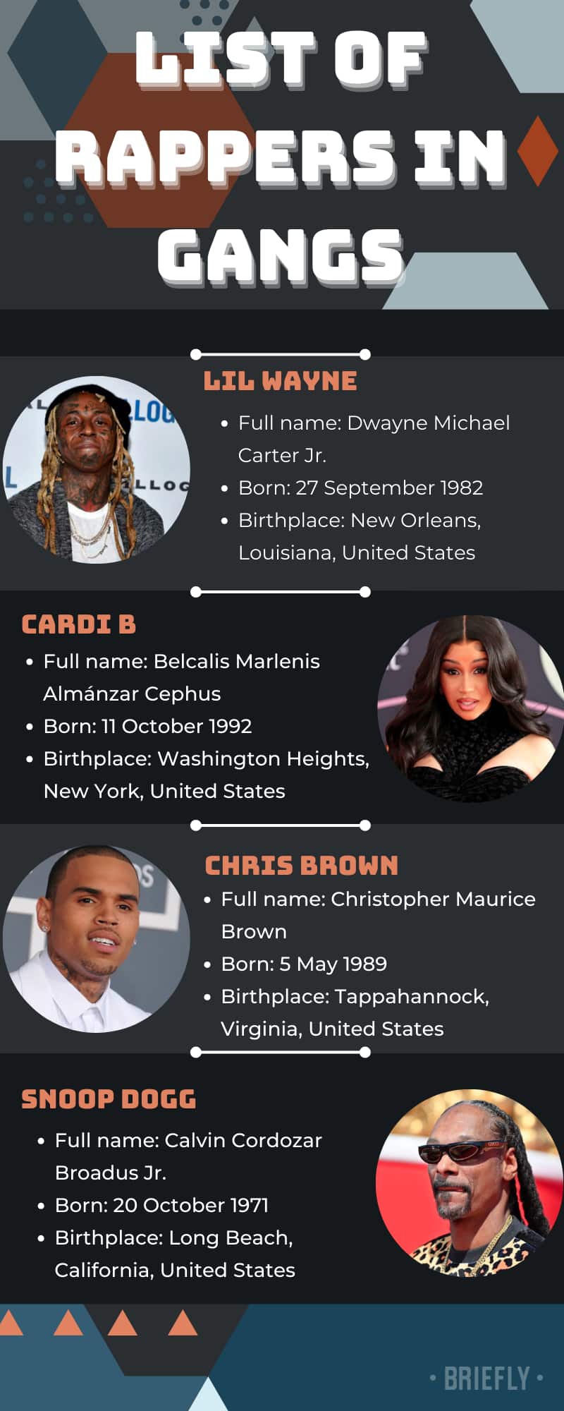Top list of rappers in gangs