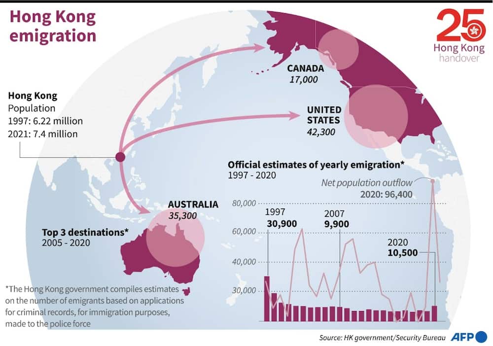 Hong Kong emigration