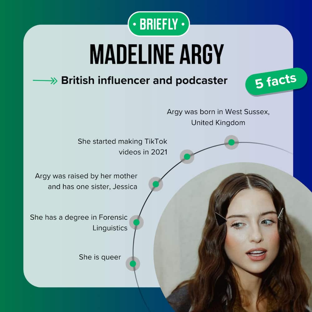 Madeline Argy's facts
