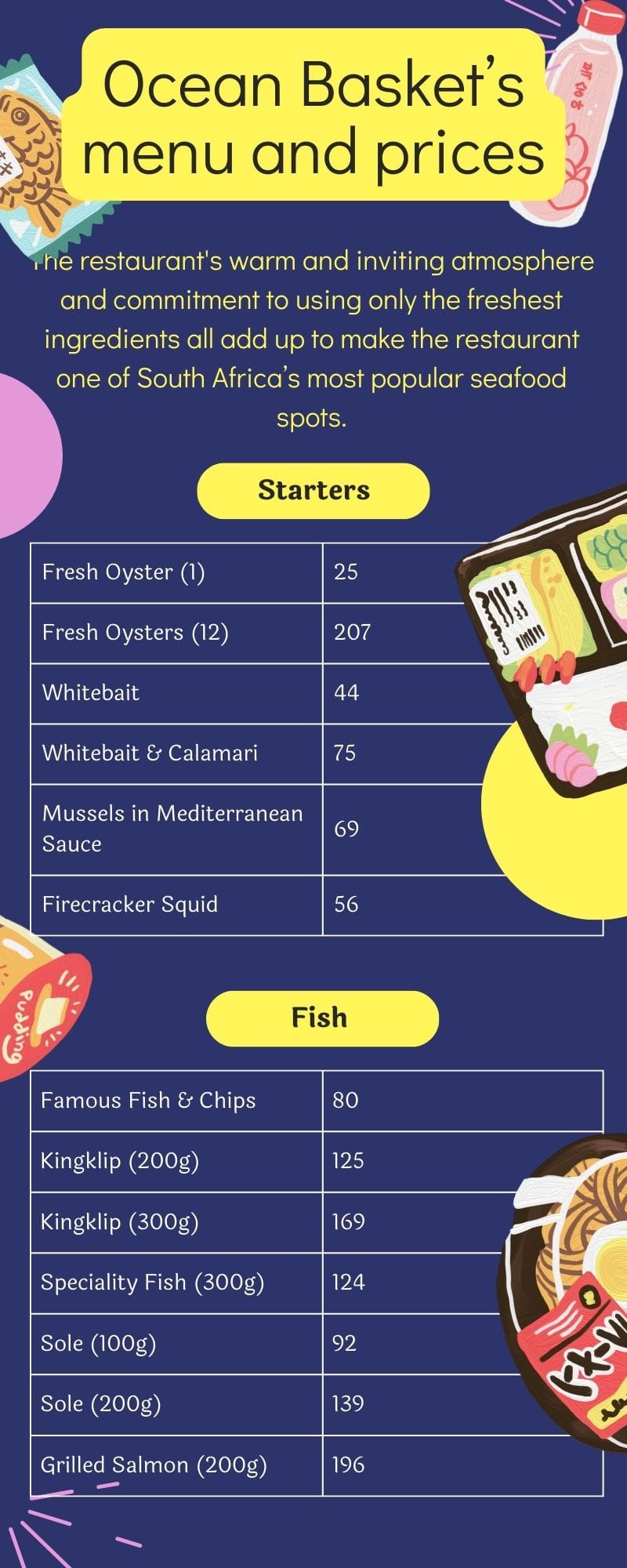 Ocean Basket’s menu and prices in South Africa