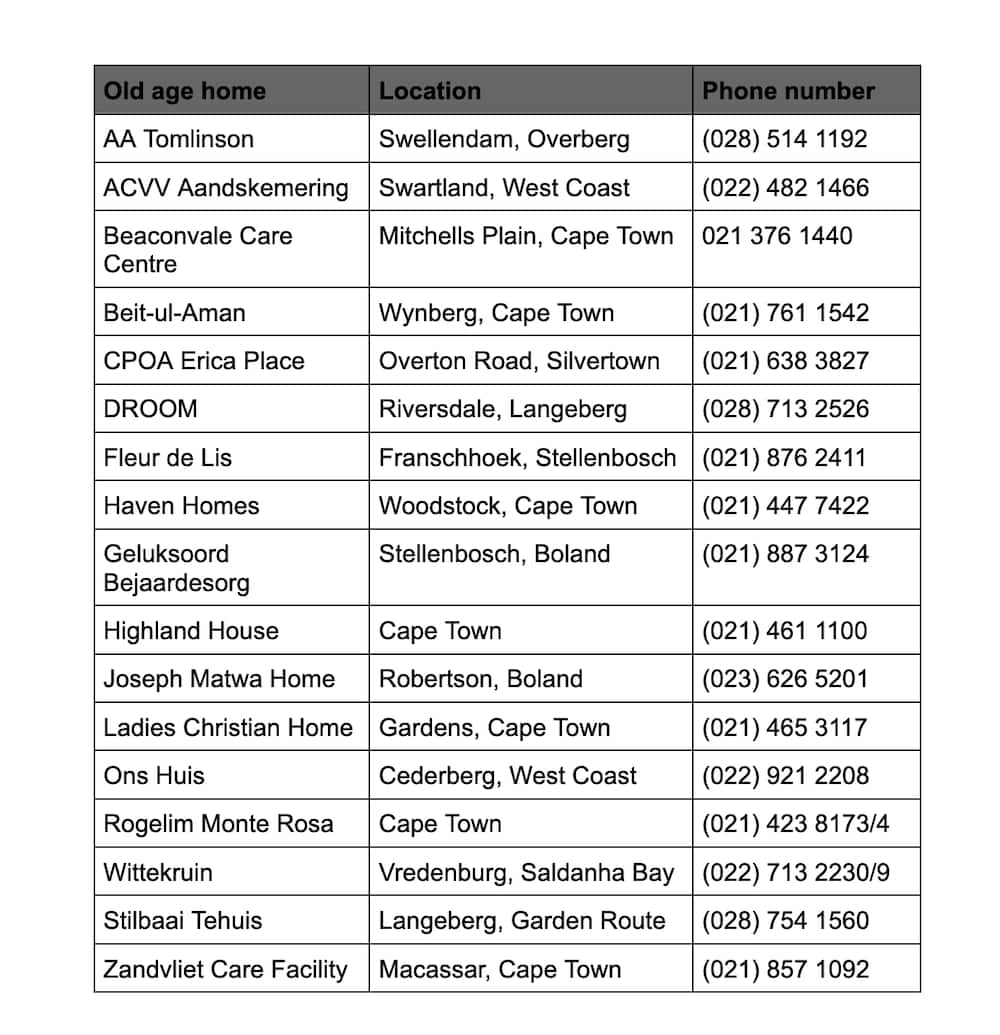 list-of-old-age-homes-in-south-africa-their-contacts-and-location-2022