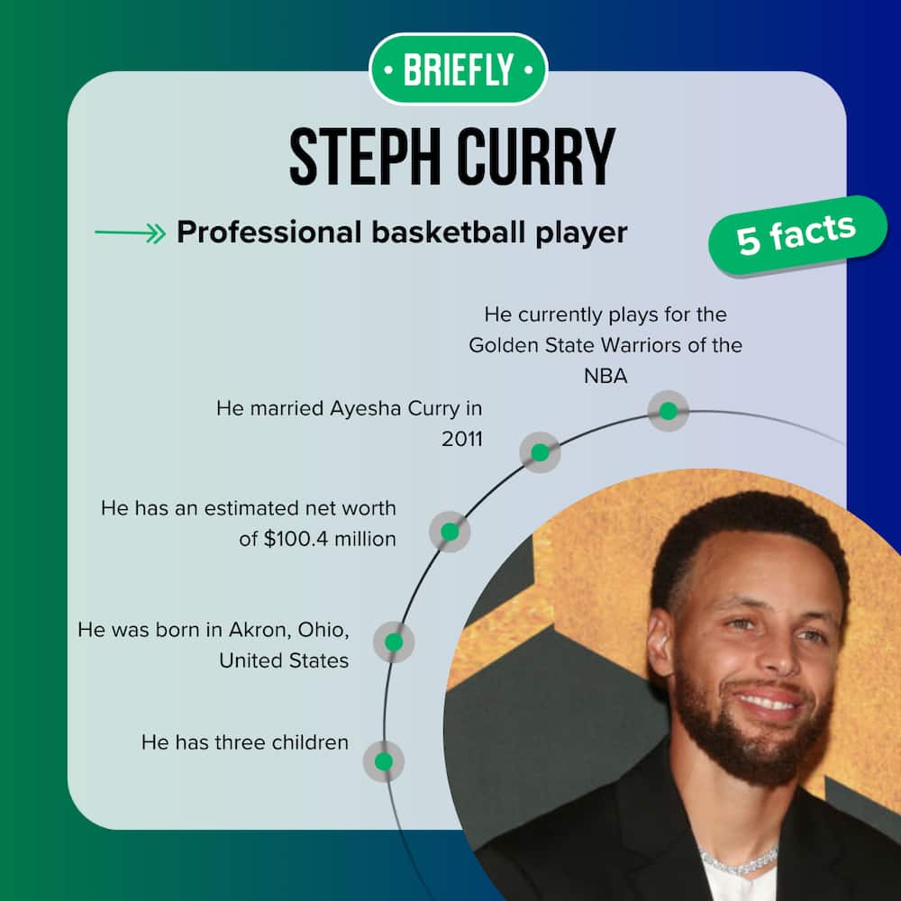 Top-5 facts about Steph Curry.