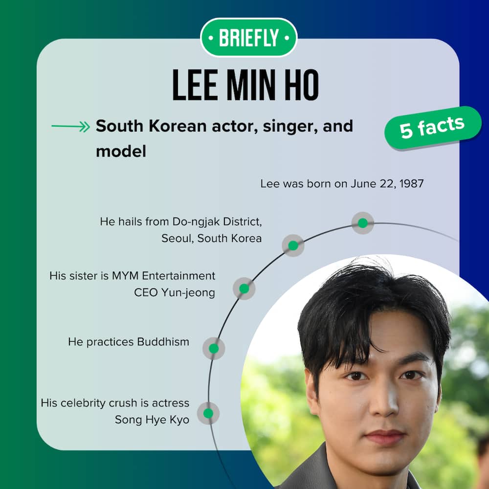 Lee Min Ho's facts