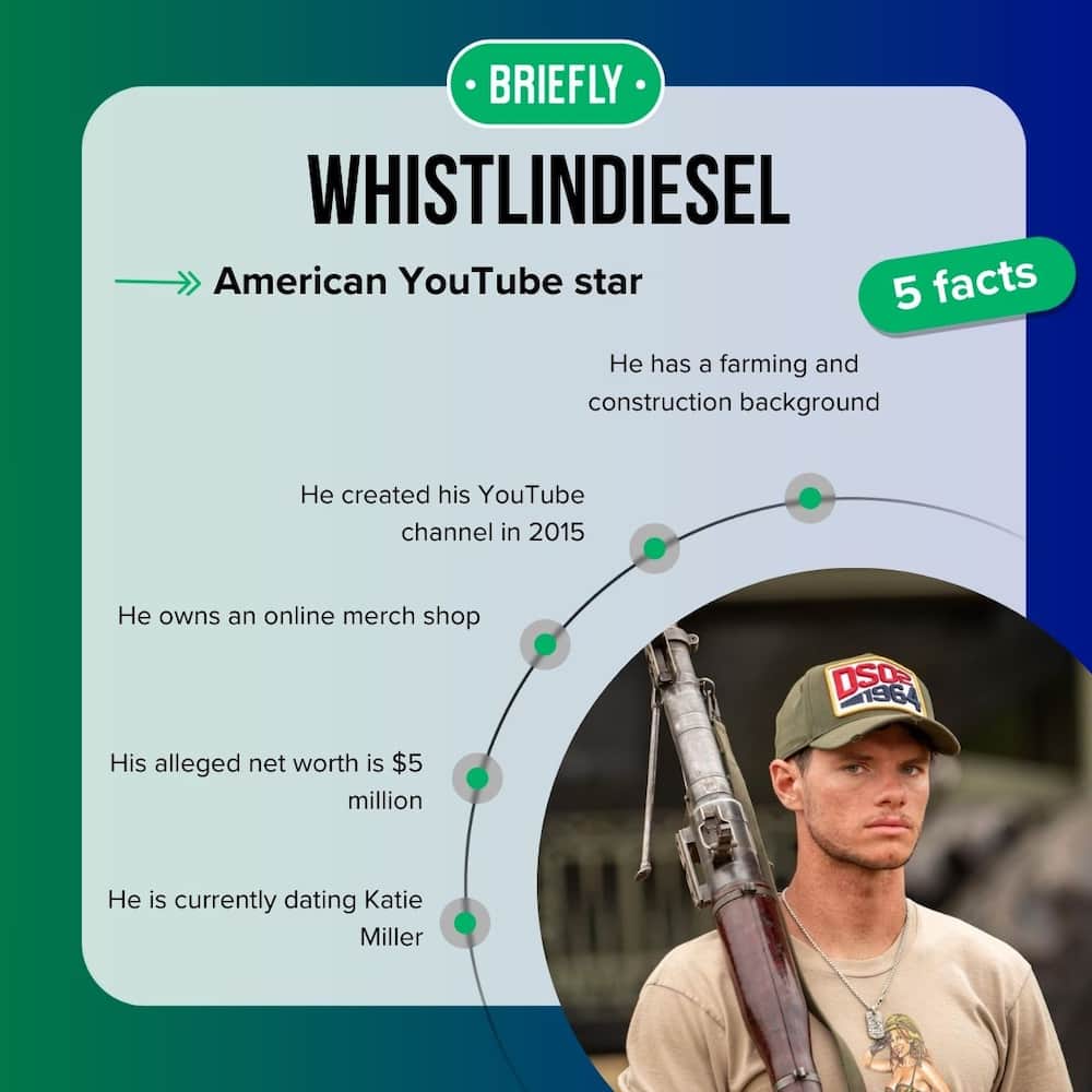 WhistlinDiesel's facts