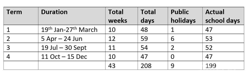 school holidays for 2022 in Johannesburg school holidays for 2022 in Johannesburg