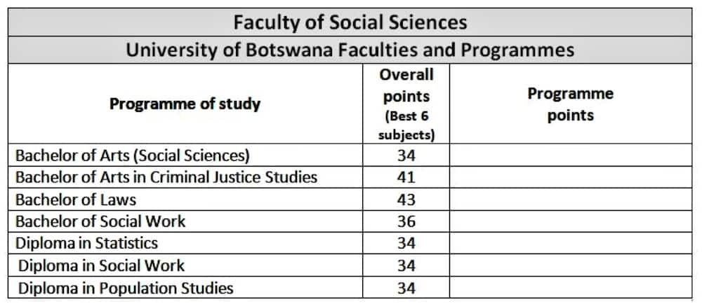 University of Botswana courses