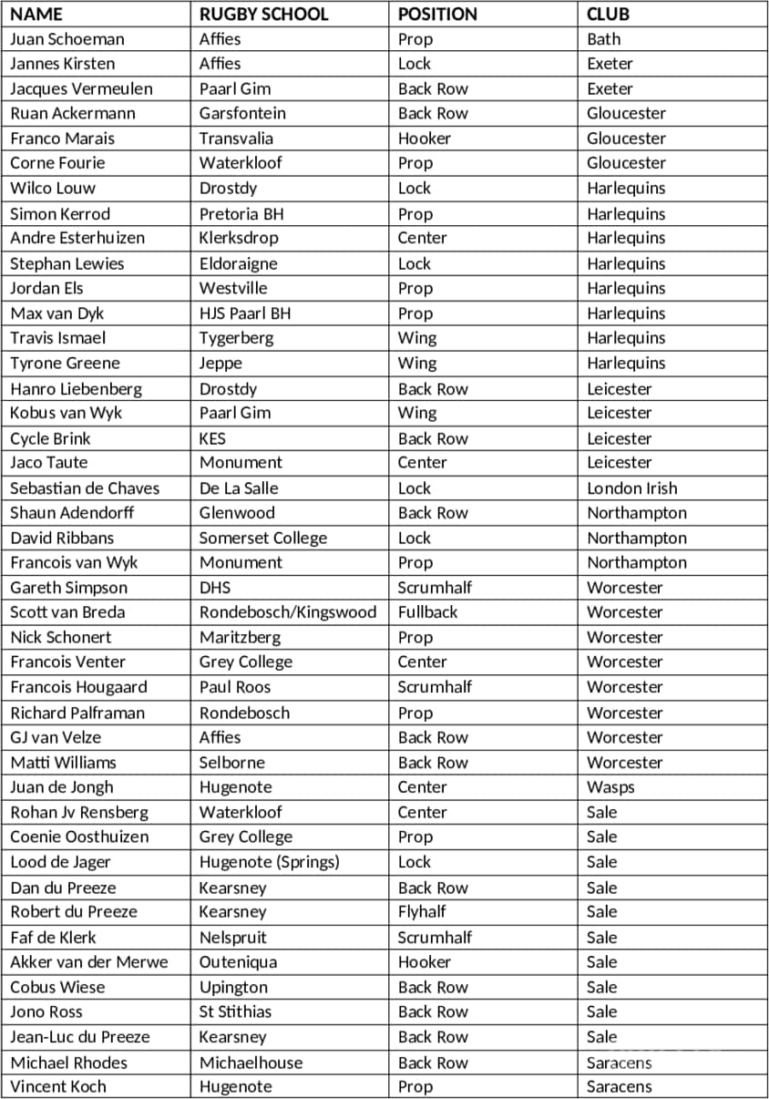 South African rugby players playing overseas