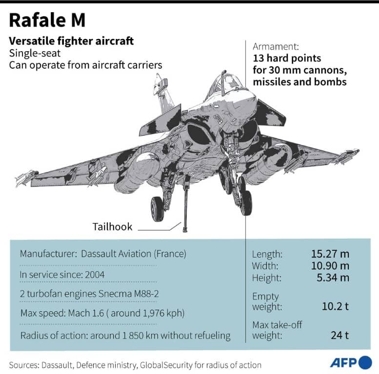 Rafale French fighter aircraft