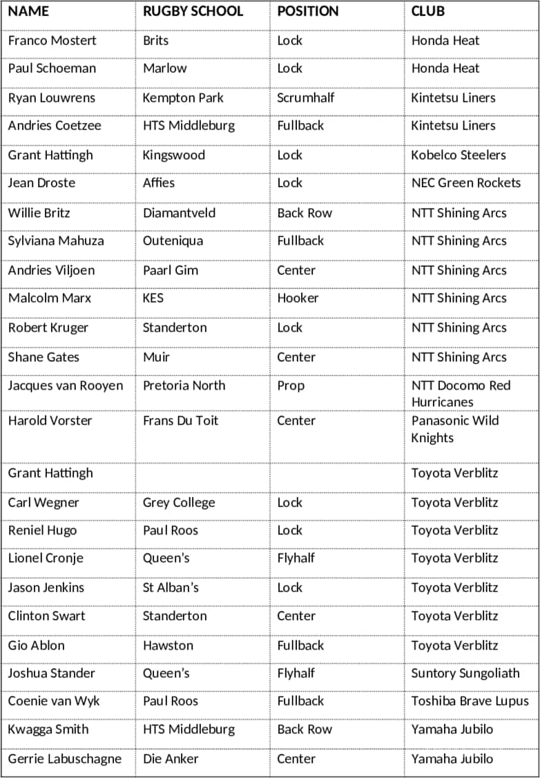 South African rugby players playing overseas