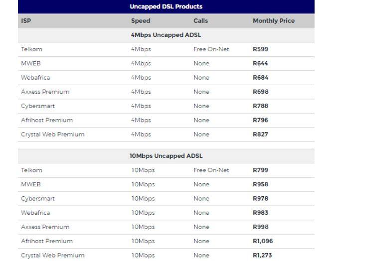 Telkom packages and prices
