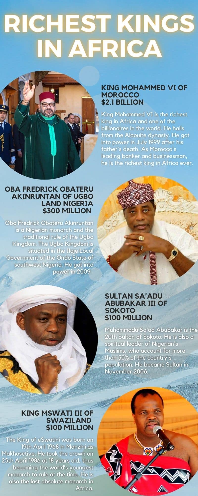 Richest kings in Africa
