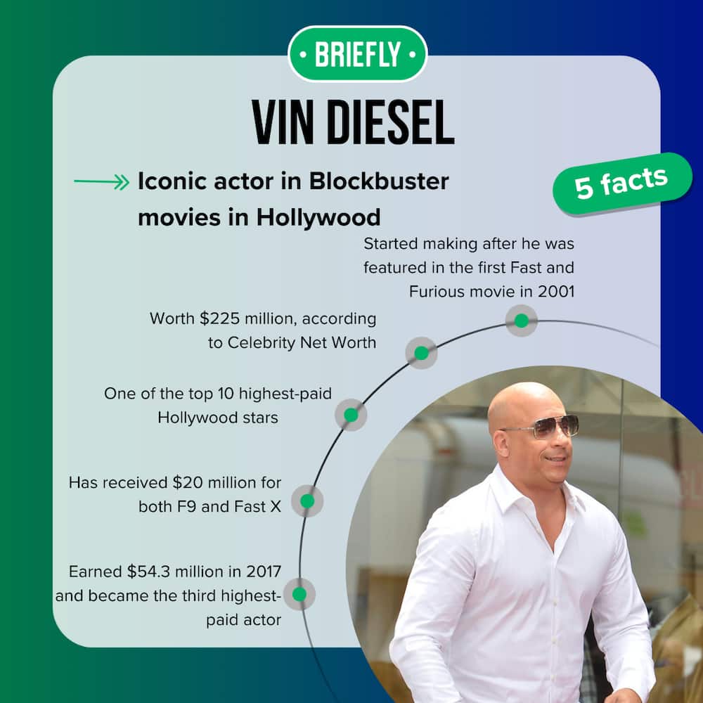 Vin Diesel's net worth