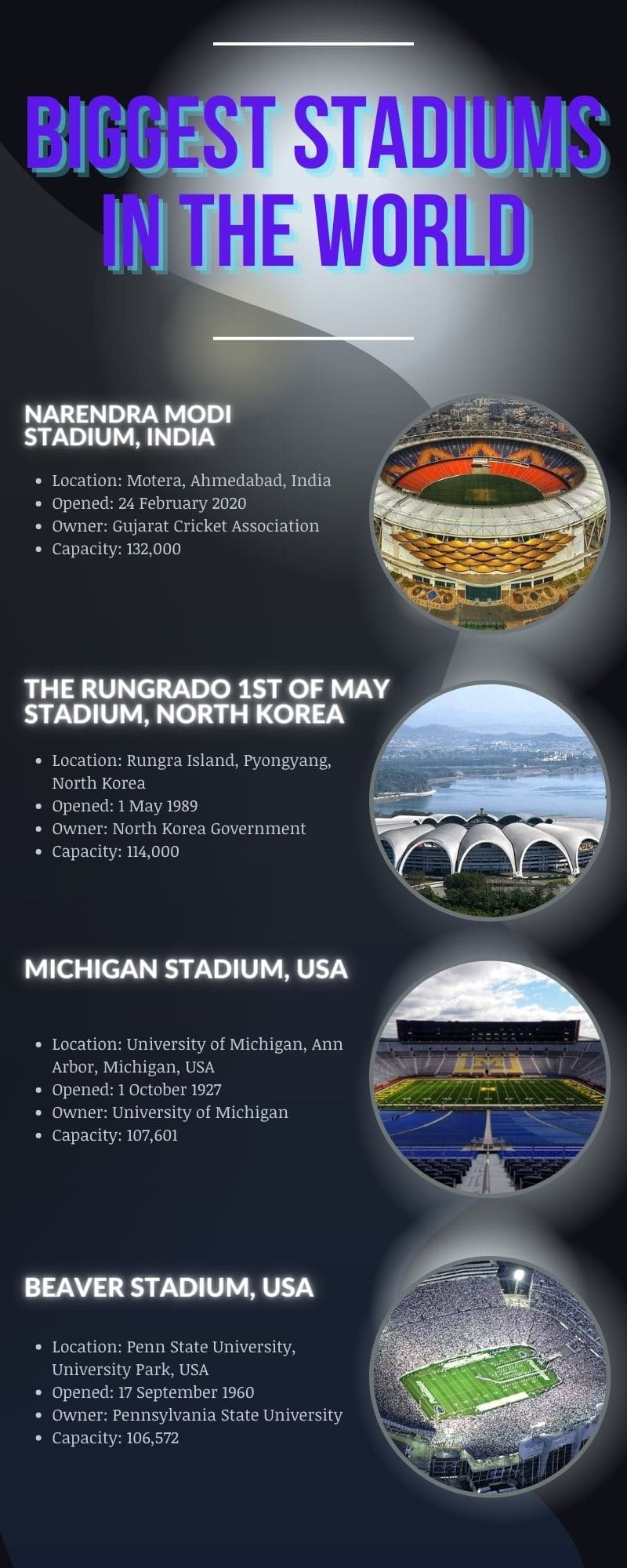 Biggest stadiums in the world