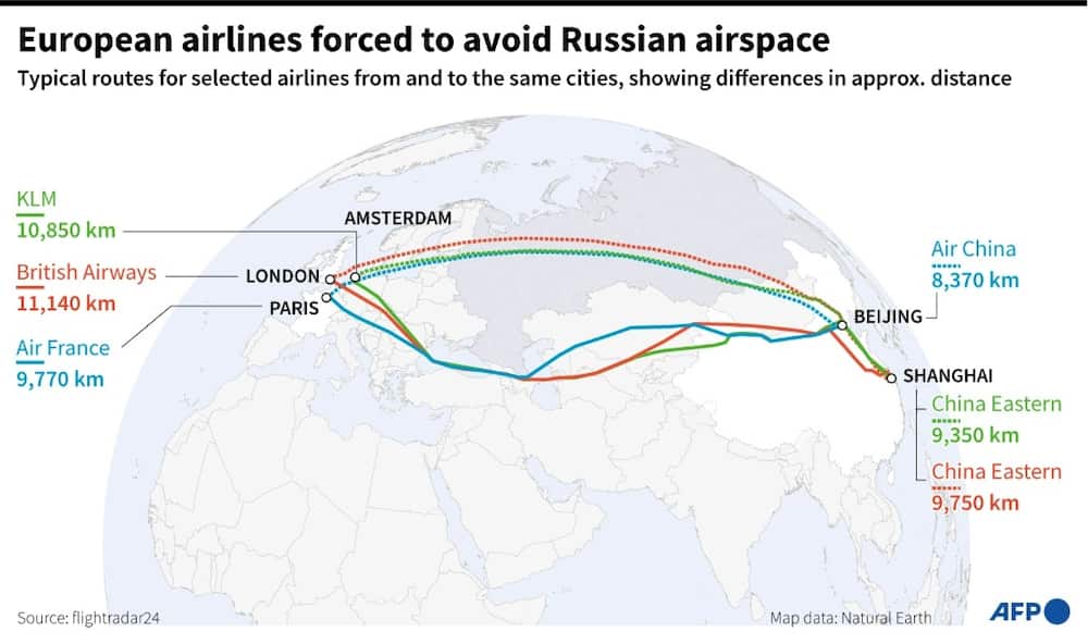 European airlines forced to avoid Russian airspace
