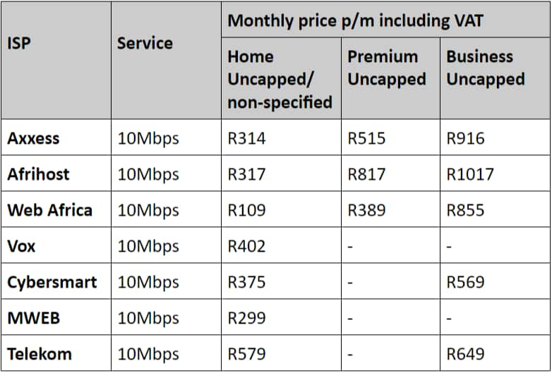 Cheapest Uncapped WiFi Without Landline in 2020 Briefly SA