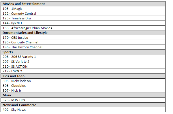 Dstv Compact channels