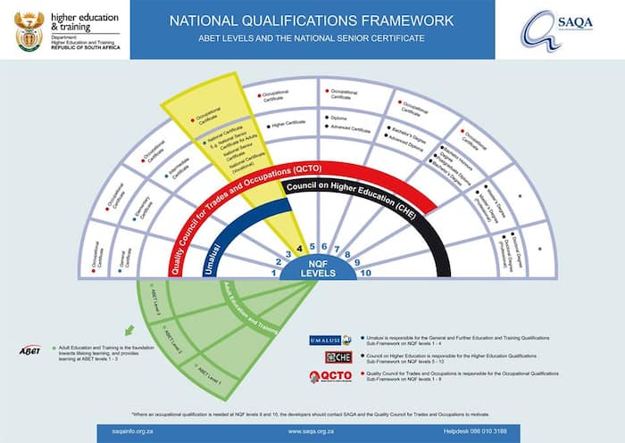 top-facts-about-higher-certificates-in-education-in-south-africa