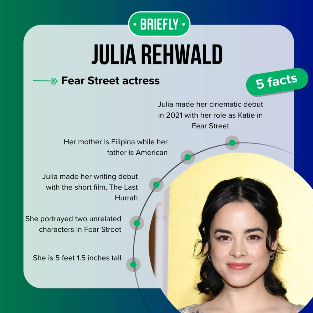 Julia Rehwald's quick facts