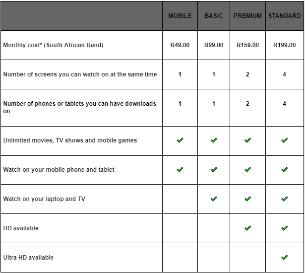 cost of netflix in south africa        
        <figure class=