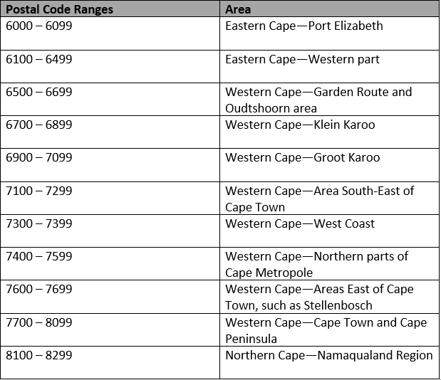 south african zip code