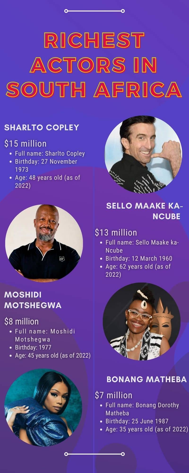 RIchest actors in South Africa