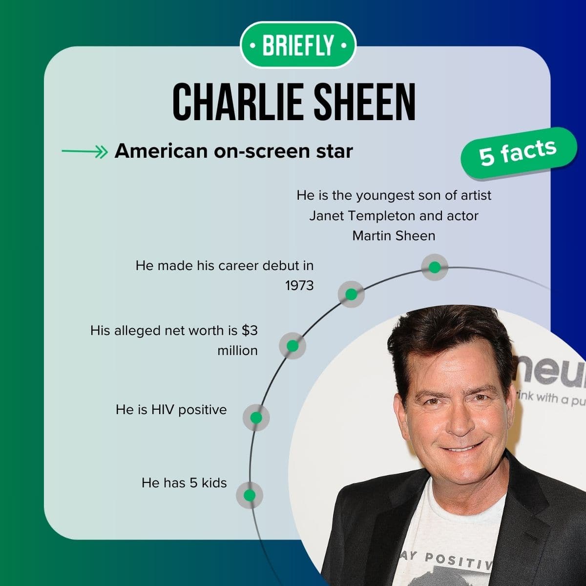 Charlie Sheen's net worth: How much is the actor worth today?