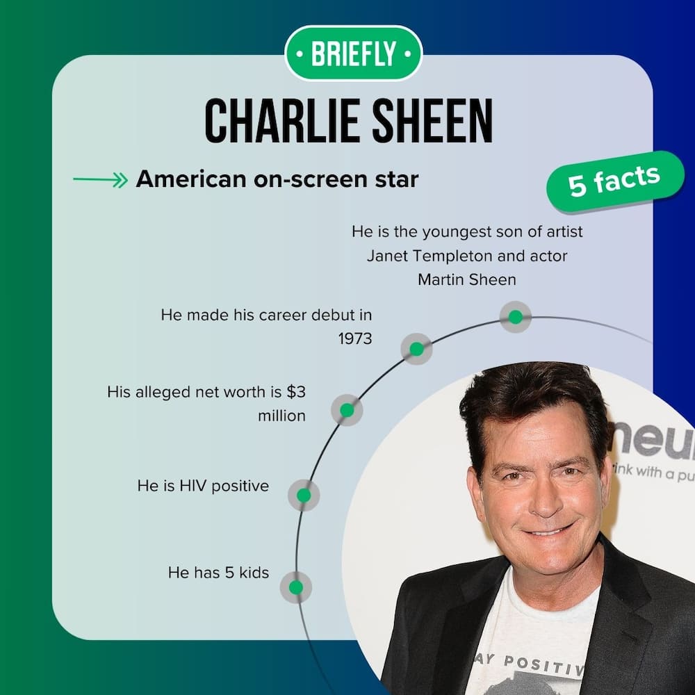 Charlie Sheen's facts