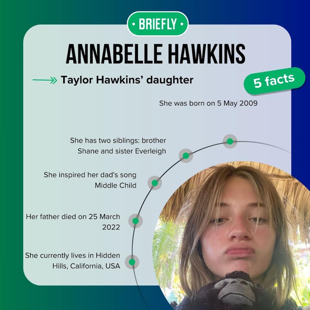 Annabelle Hawkins' facts