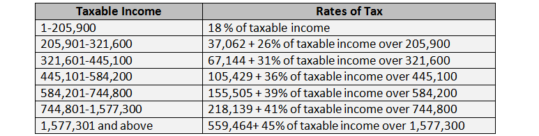 irs 2020 tax tables for seniors