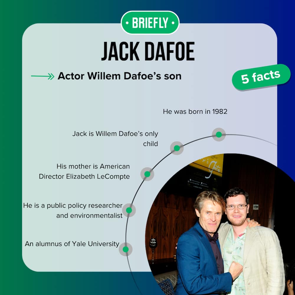 Willem Dafoe and Jack Dafoe