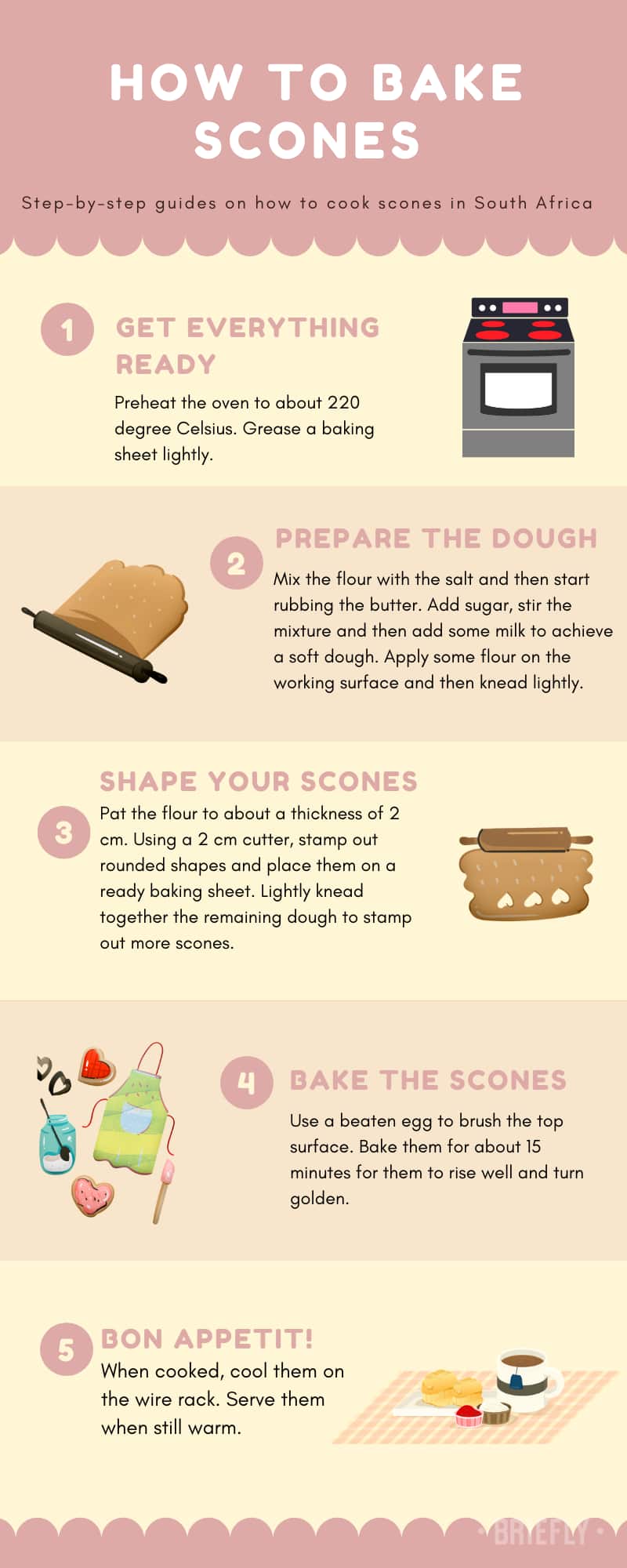 How to bake scones in South Africa