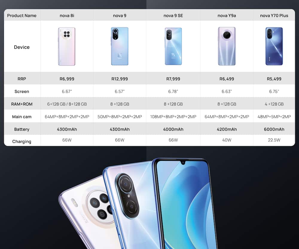 A Look at the New HUAWEI Nova Smartphones: Select Your Best HUAWEI Nova Today