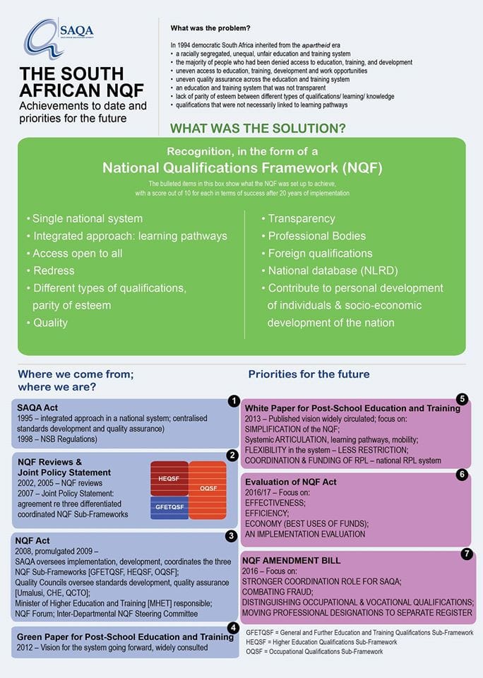 Difference between national n diploma and national diploma