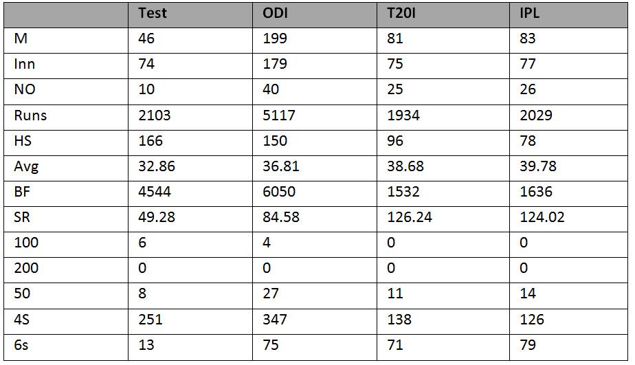 JP Duminy stats