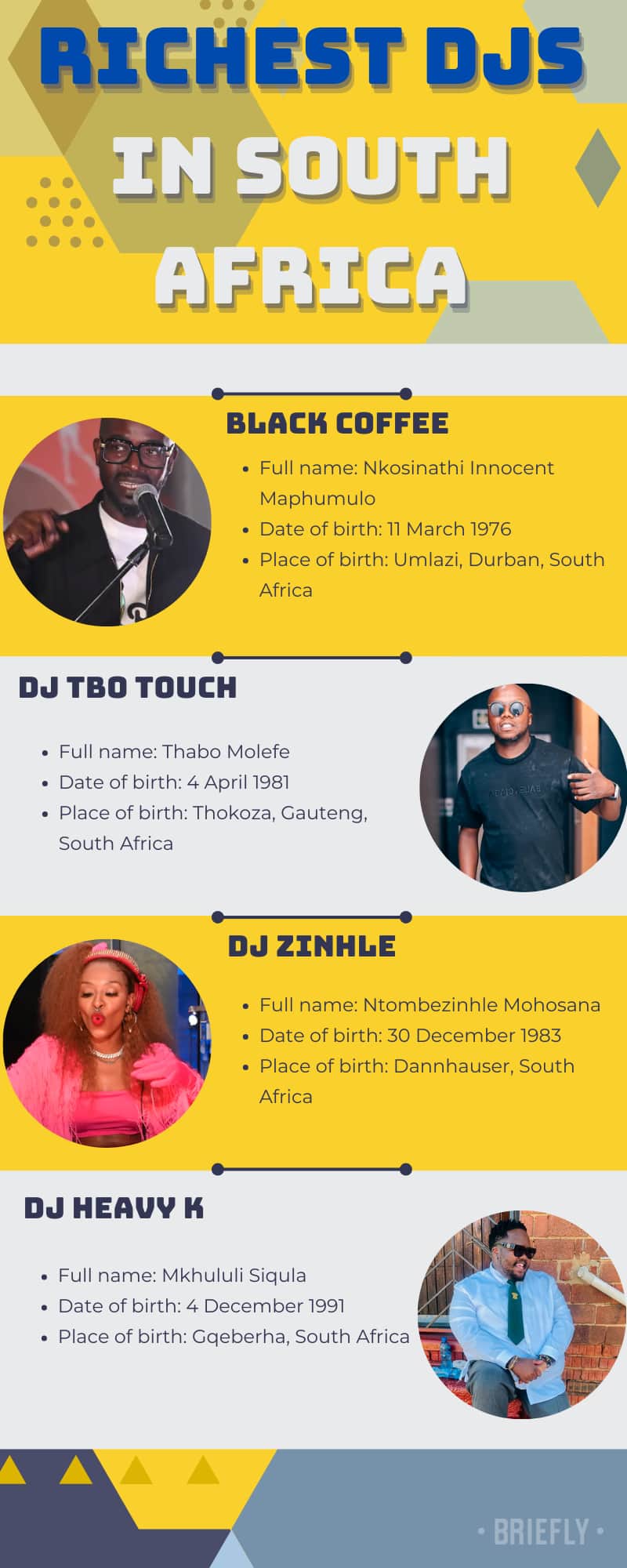 Richest DJs in South Africa and their net worth