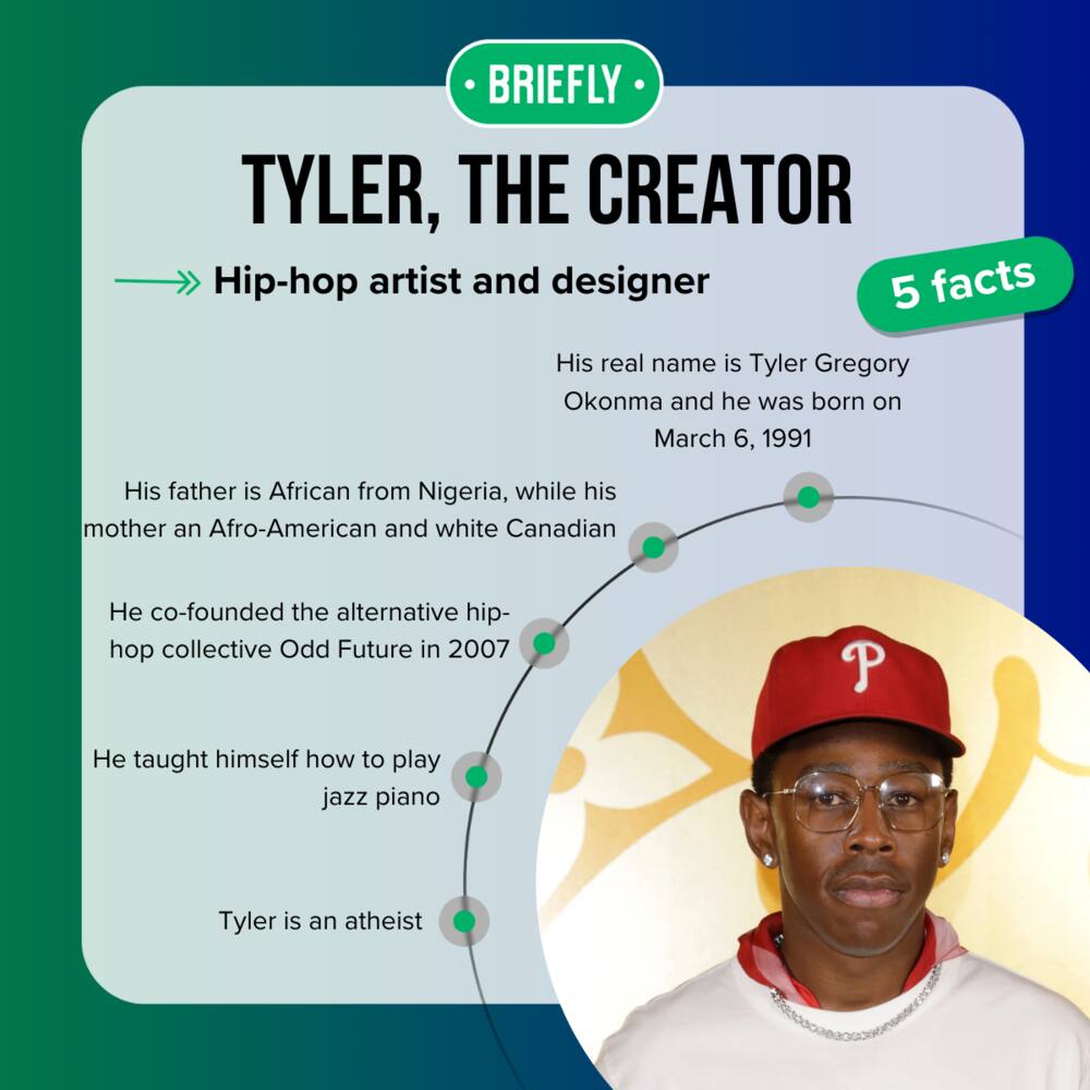 Tyler, the Creator's facts