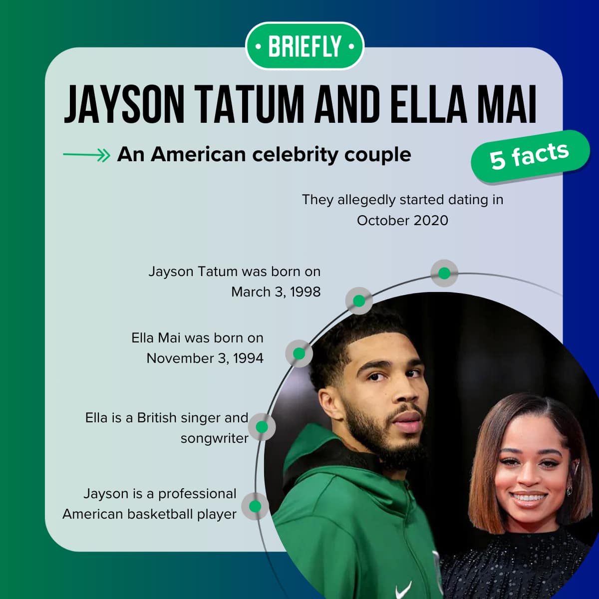 Jayson Tatum And Ella Mai The Truth Behind Their Alleged Romance   72c831ee581c5041 