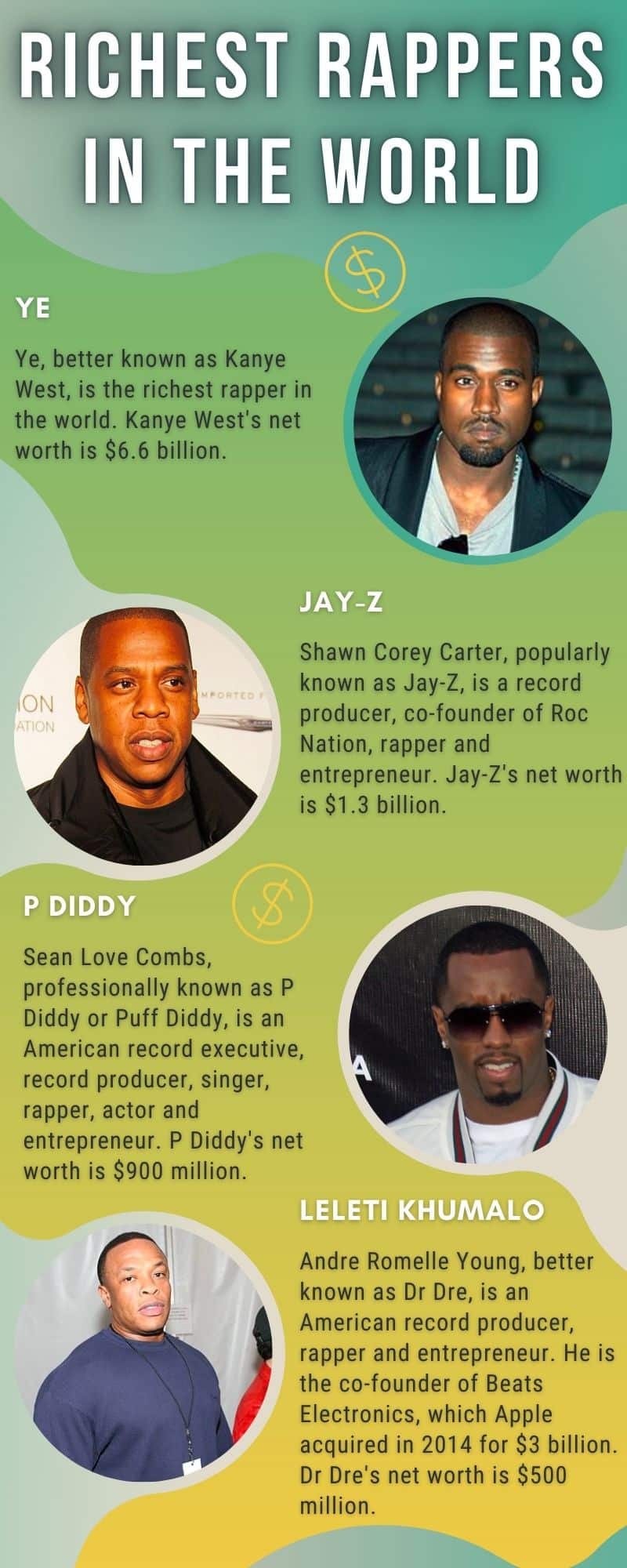 Richest rappers in the world