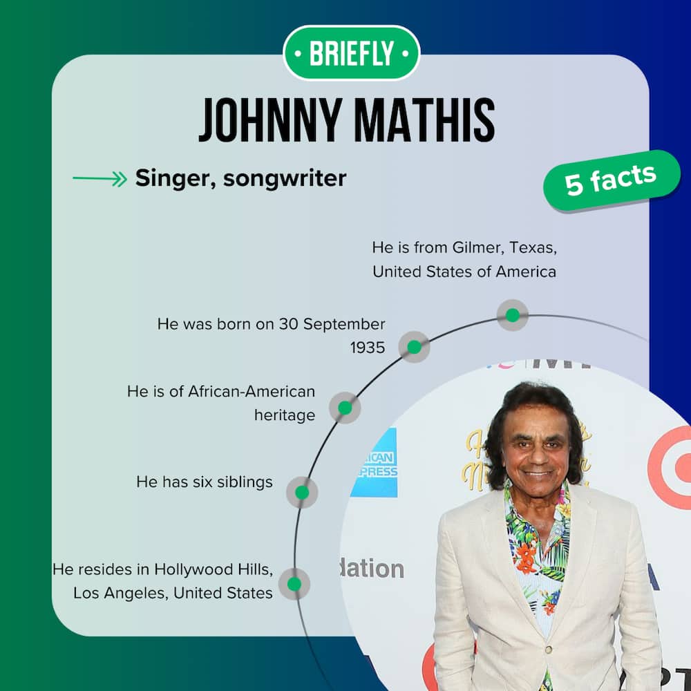 Fast five facts about Johnny Mathis.