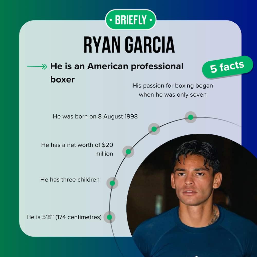 Quick facts about Ryan Garcia