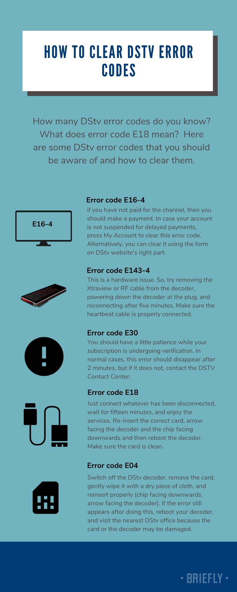 Fix   TV error code 2, 3 and 4