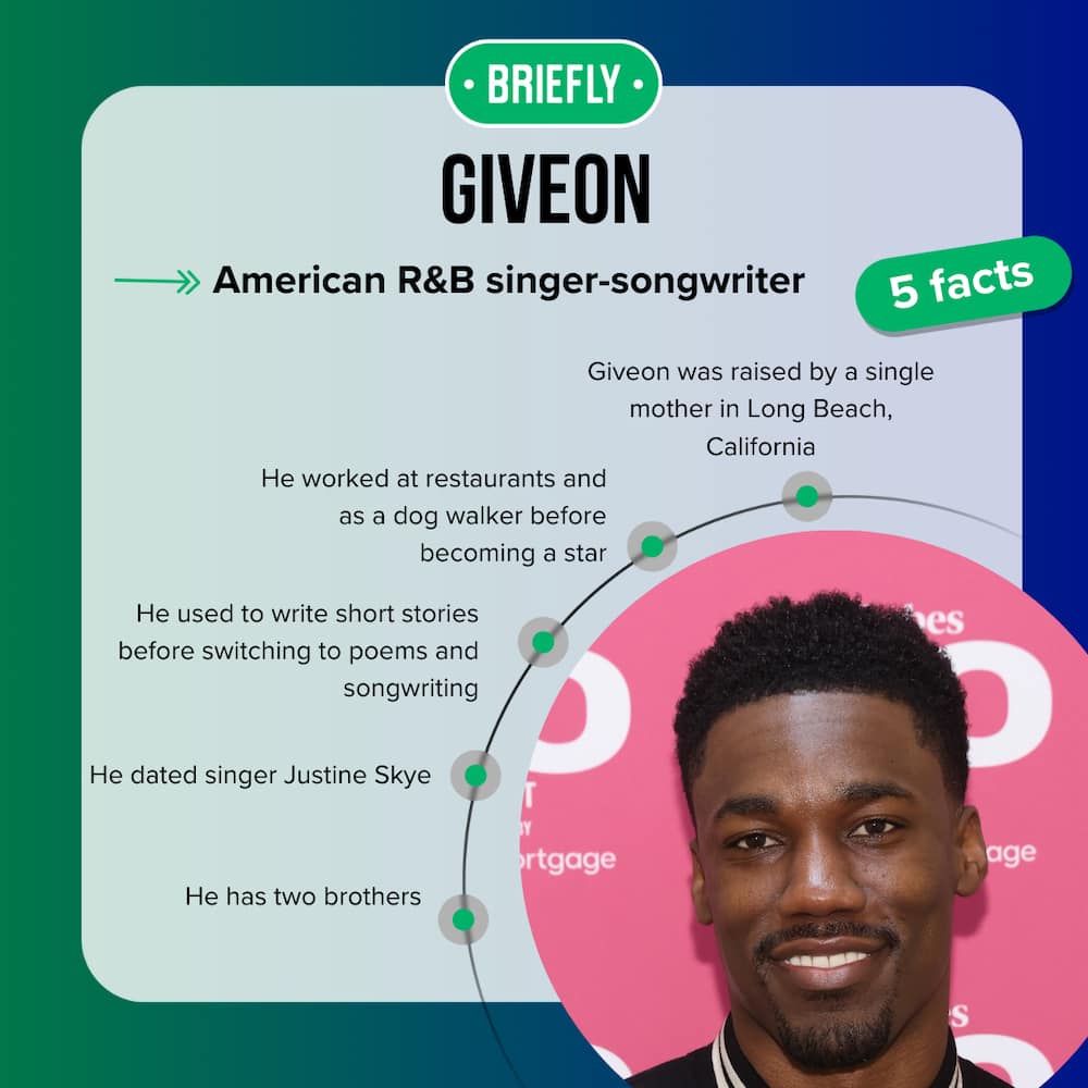 Giveon's interesting facts